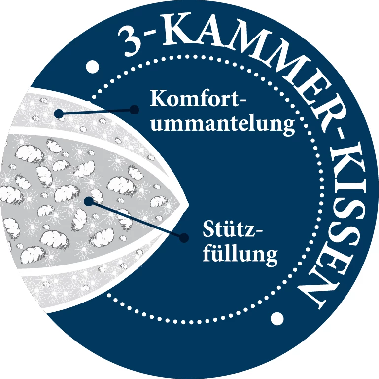 Paradies Kopfkissen Mali medium Bio 80x80 Weiß Paradies Kopfkissen Mali medium Bio 80x80 Weiß